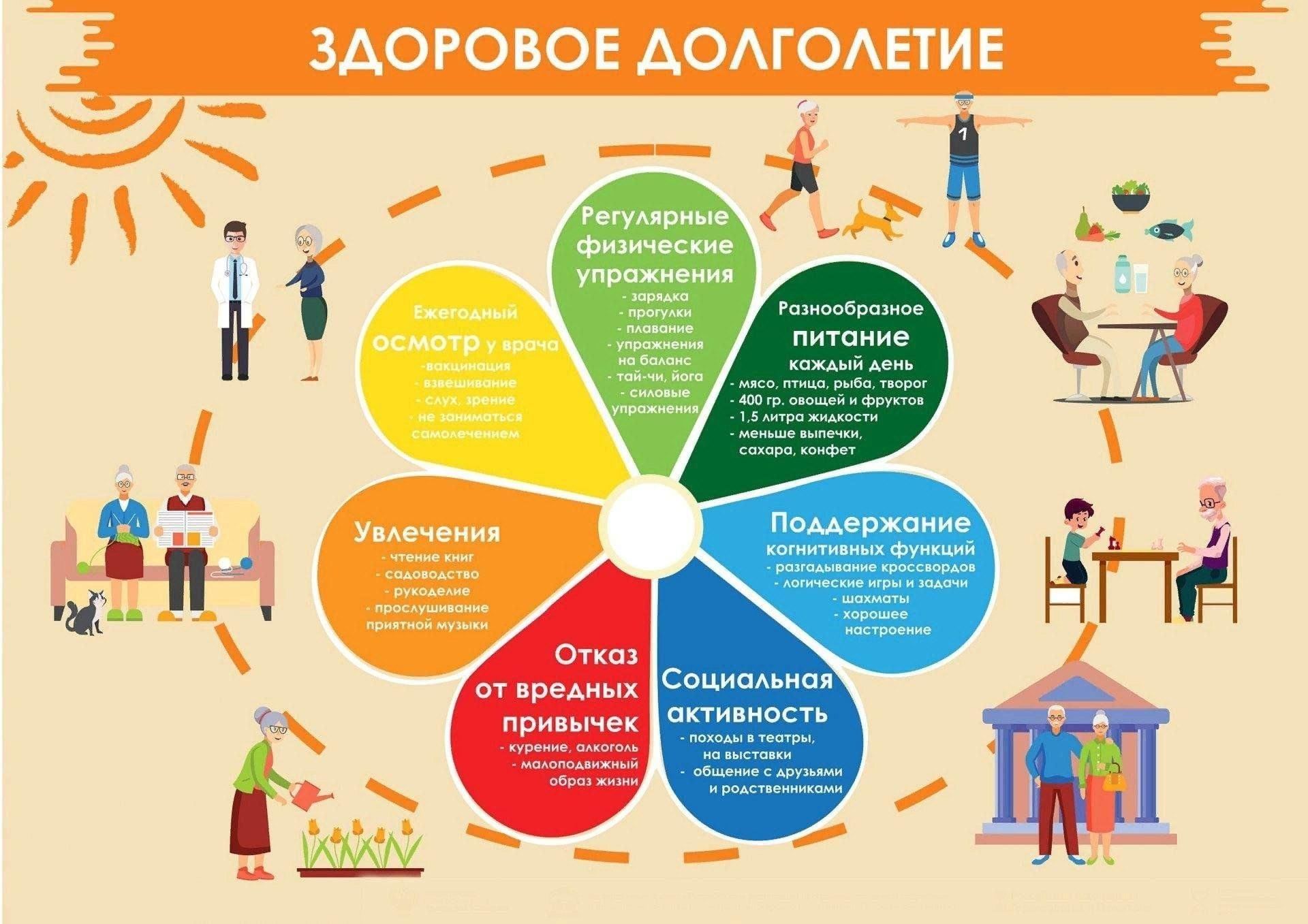 5-11 мая. Неделя здорового долголетия.